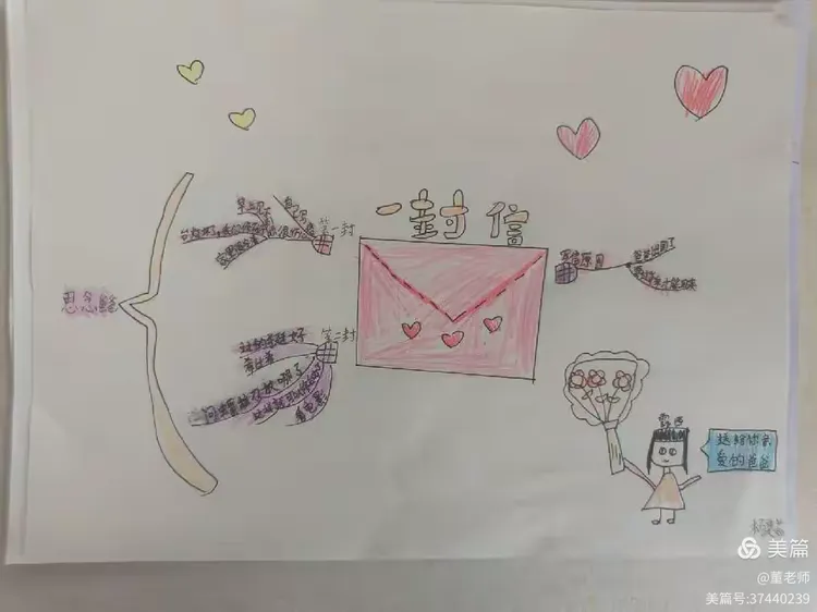 《一封信》思维导图
